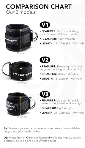 Fitgriff V1 Tobilleras Poleas — foto 5